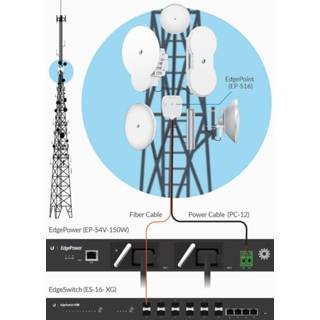 Ubiquiti Power Cable - Per meter 810354023736