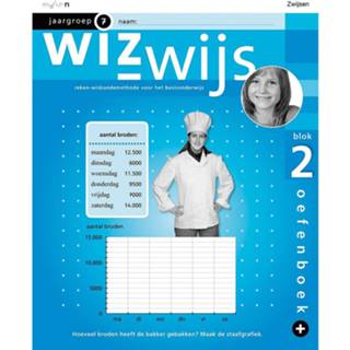 👉 Oefenboek plus 2 groep 7, Wizwijs