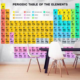 👉 Fotobehang - Periodic Table of the Elements 5902798532648