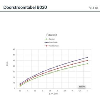 👉 Hotbath Cobber B020 badthermostaat met draaibare uitloop gepolijst messing