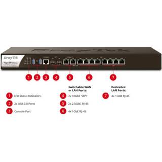 👉 Router default DrayTek Vigor 3910 High performance 10G 4712909129251