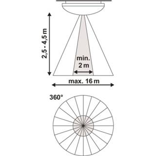 👉 Plafondlamp wit metaal daglicht a+ Sensor LED DLMW1828cw