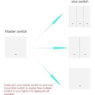👉 Switch 90-250V Wifi Smart Wall Voice Control Compatible with Alexa Google Assistant APP Remote Timer Countdown Function