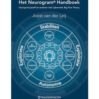 👉 Handboek Het Neurogram 9789460510946