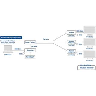 👉 One Size no color ACT AC7850 HDMI over IP Extender set Tx/Rx CATx - 100 meter 8716065403541