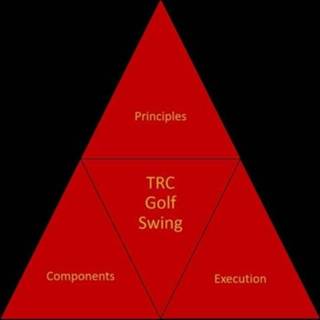 👉 Engels The Tri-System Golf Swing 9781715879389