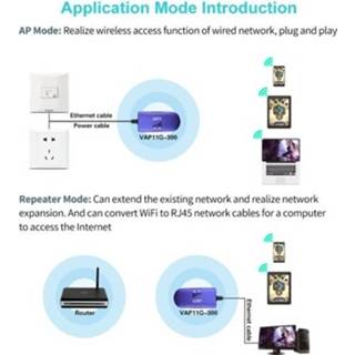 👉 Repeater VAP11G-300 300M Wireless WiFi Bridge Signal Amplifier Support 802.11b/g/n Protocol AP+Repeater Modes