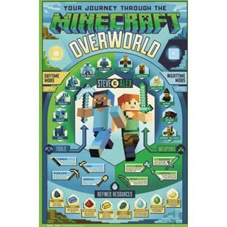 👉 Poster unisex Hoofdmateriaa Papier meerkleurig Minecraft - your journey through the Overworld 5028486408665
