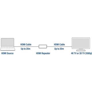 👉 HDMI repeater ACT via - AC7820