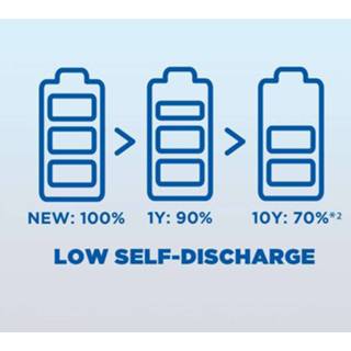 👉 Eneloop Panasonic oplaadbare 4x AA 2000 mAh batterijen + AAA 800 5410853064879