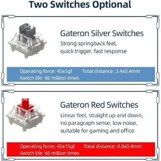 👉 Switch rood zilver IBlancod K84 84 Keys Three-mode Mechanical Keyboard BT5.0+2.4G+Wired Connection PBT Keycaps Red (Gateron Silver Switches)