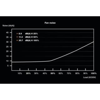 👉 Netvoeding zwart Be quiet! System Power 10 supply unit 650 W 20+4 pin ATX