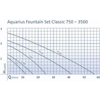 👉 Oase Aquarius Fountain Set Classic 1000 Fonteinpomp