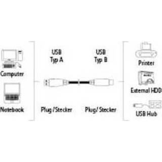 👉 USB 2.0 Connecting Cable, 3 m - Hama 4007249467720