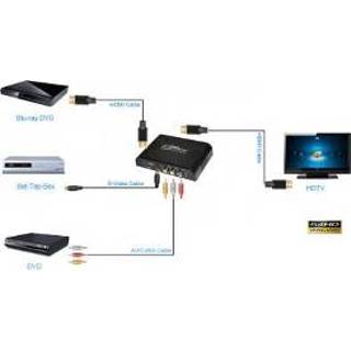 👉 Composiet naar HDMI - Techtube Pro 6955361213634